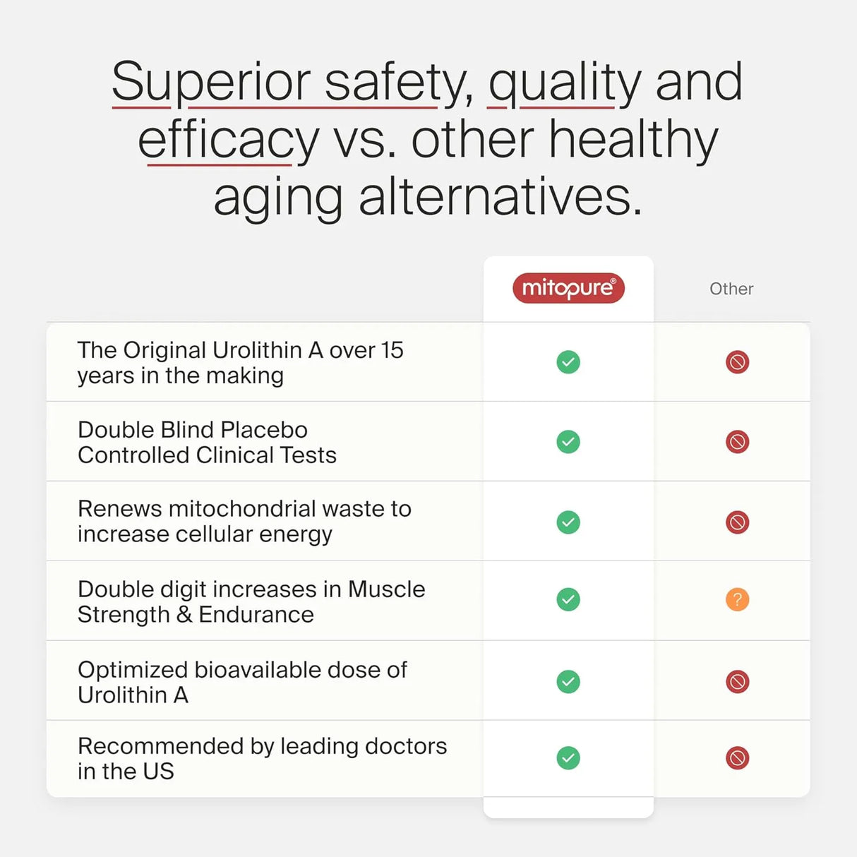 TIMELINE - Timeline Mitopure Urolithin A 60 Capsulas - The Red Vitamin MX - Suplementos Alimenticios - {{ shop.shopifyCountryName }}