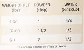 PURE PAWS - Pure Paws Goat Milk Powder for Dogs Puppies Cats and Kittens 7.5 Oz. - The Red Vitamin MX - Sustitutos De Leche Para Perros - {{ shop.shopifyCountryName }}