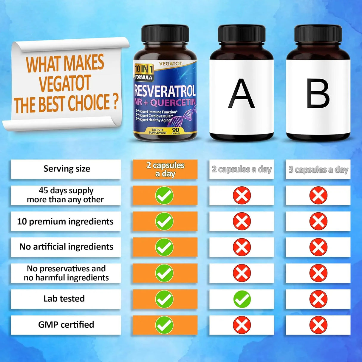 VEGATOT - VEGATOT 10 in 1 High Strength Resveratrol 90 Capsulas - The Red Vitamin MX - Suplementos Alimenticios - {{ shop.shopifyCountryName }}