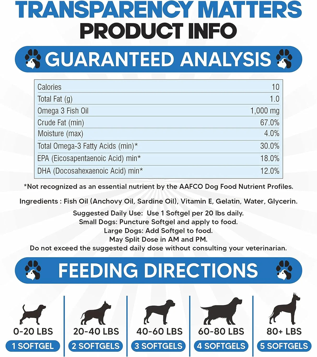 PLANOPAWS - Planopaws Omega 3 Fish Oil for Dogs 90 Capsulas Blandas - The Red Vitamin MX - Aceite De Pescado Para Perros - {{ shop.shopifyCountryName }}