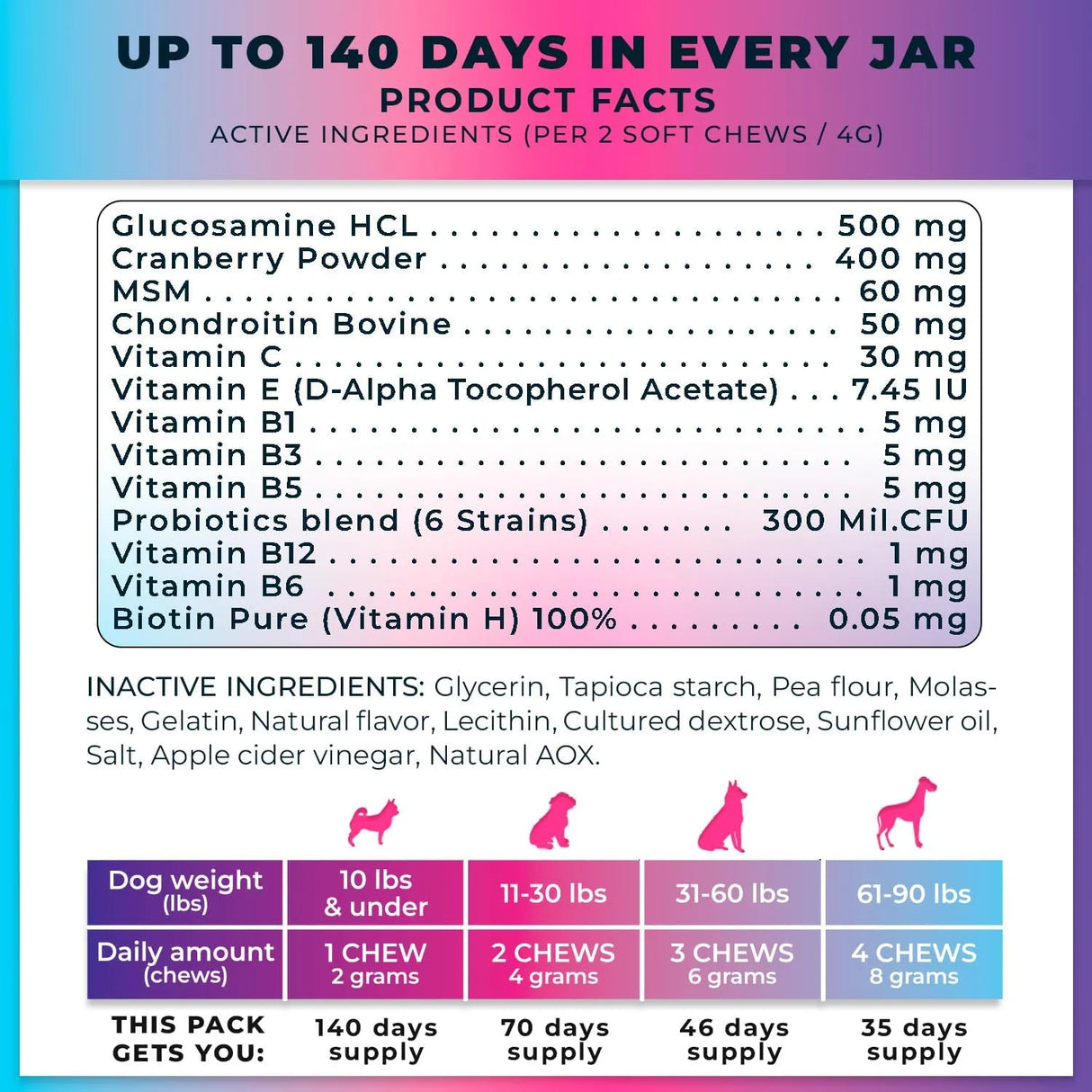 PUP CHOICE - Pup Choice 14-in-1 Multivitamin Treats for Dogs Beef Flavor 140 Masticables - The Red Vitamin MX - Multivitamínicos Para Perros - {{ shop.shopifyCountryName }}