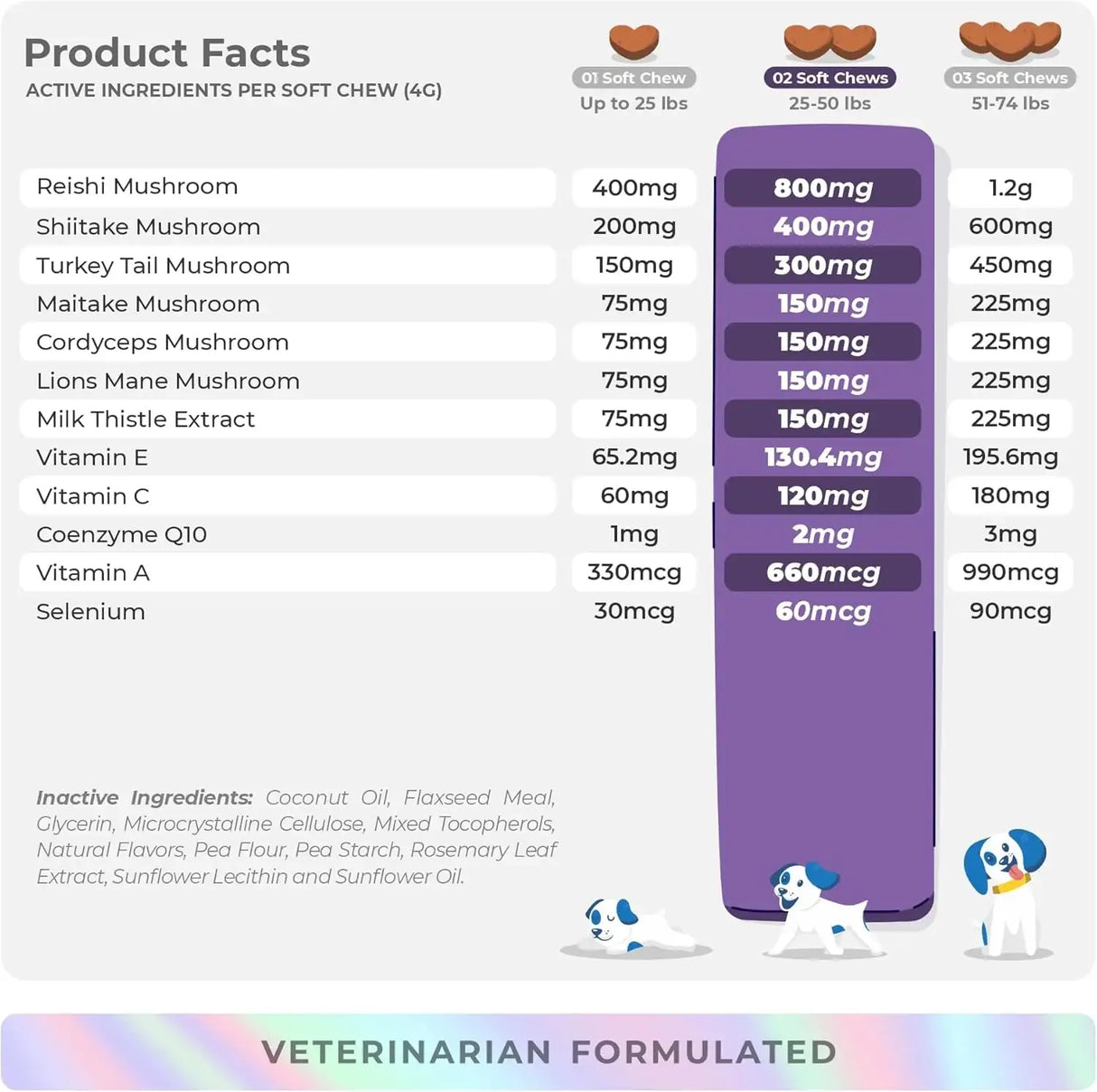 COCO AND LUNA - Coco and Luna Mushroom Complex for Dogs 90 Masticables - The Red Vitamin MX - Suplementos Herbales Para Perros - {{ shop.shopifyCountryName }}