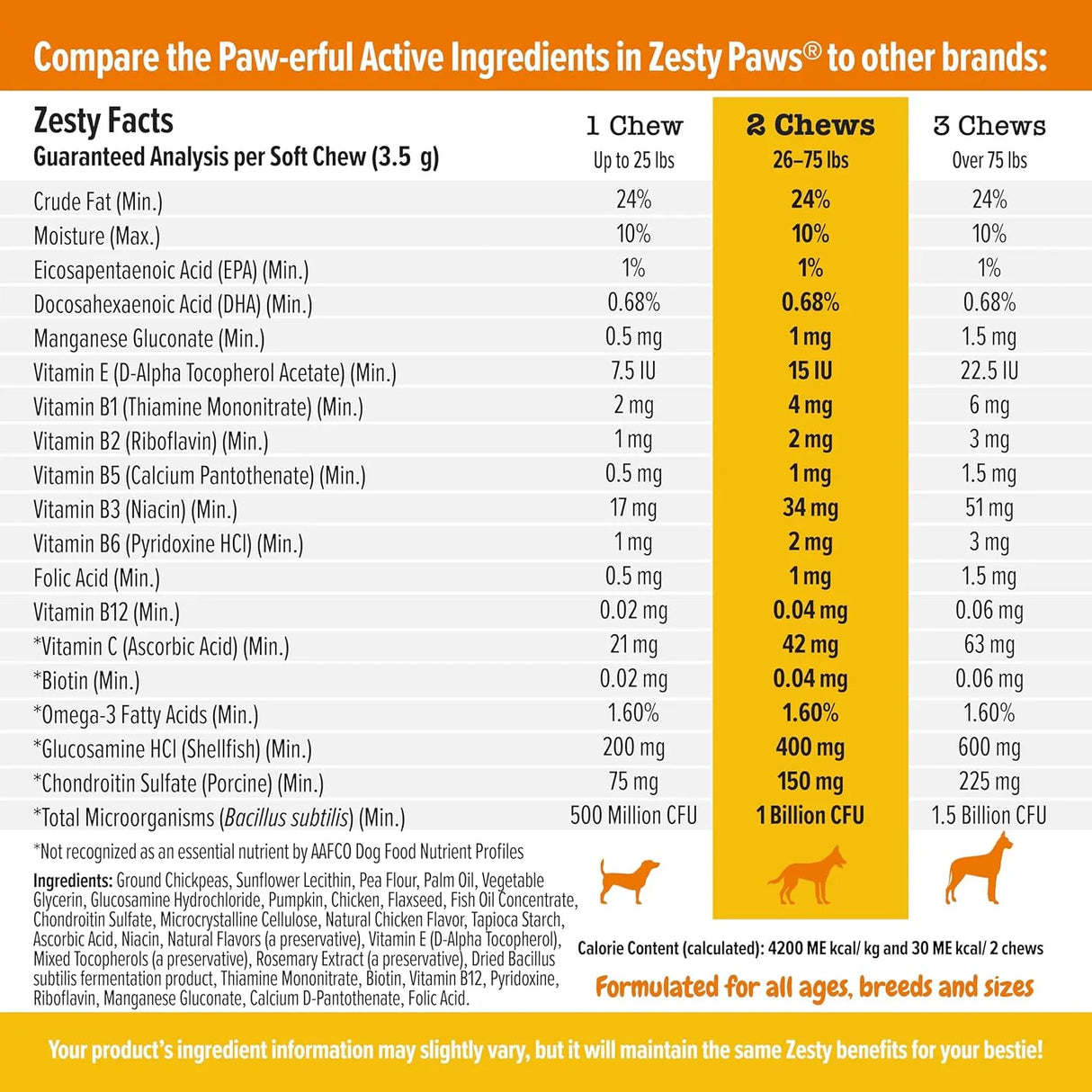ZESTY PAWS - Zesty Paws Multivitamin Treats for Dogs Chicken Flavor 250 Masticables - The Red Vitamin MX - Cuidado De Los Ojos De Los Perros - {{ shop.shopifyCountryName }}