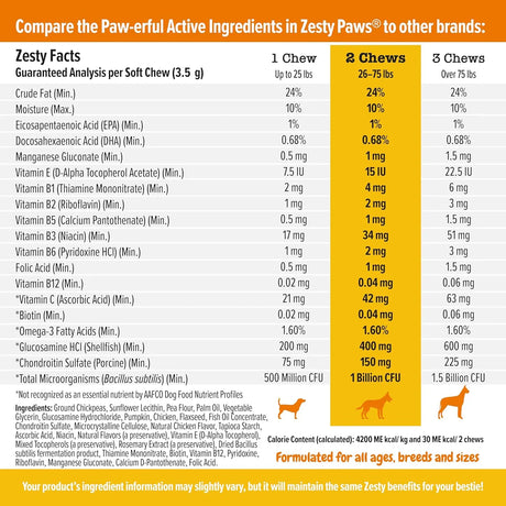 ZESTY PAWS - Zesty Paws Multivitamin Treats for Dogs Chicken Flavor 250 Masticables - The Red Vitamin MX - Cuidado De Los Ojos De Los Perros - {{ shop.shopifyCountryName }}