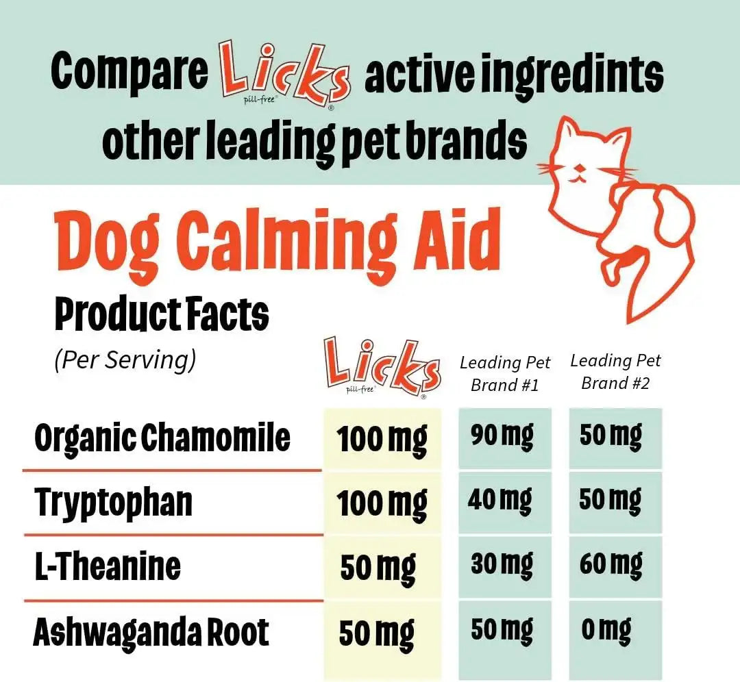 ZEN - Zen Dog Calming Gel Packets 15 Pack - The Red Vitamin MX - Relajantes Para Perros - {{ shop.shopifyCountryName }}