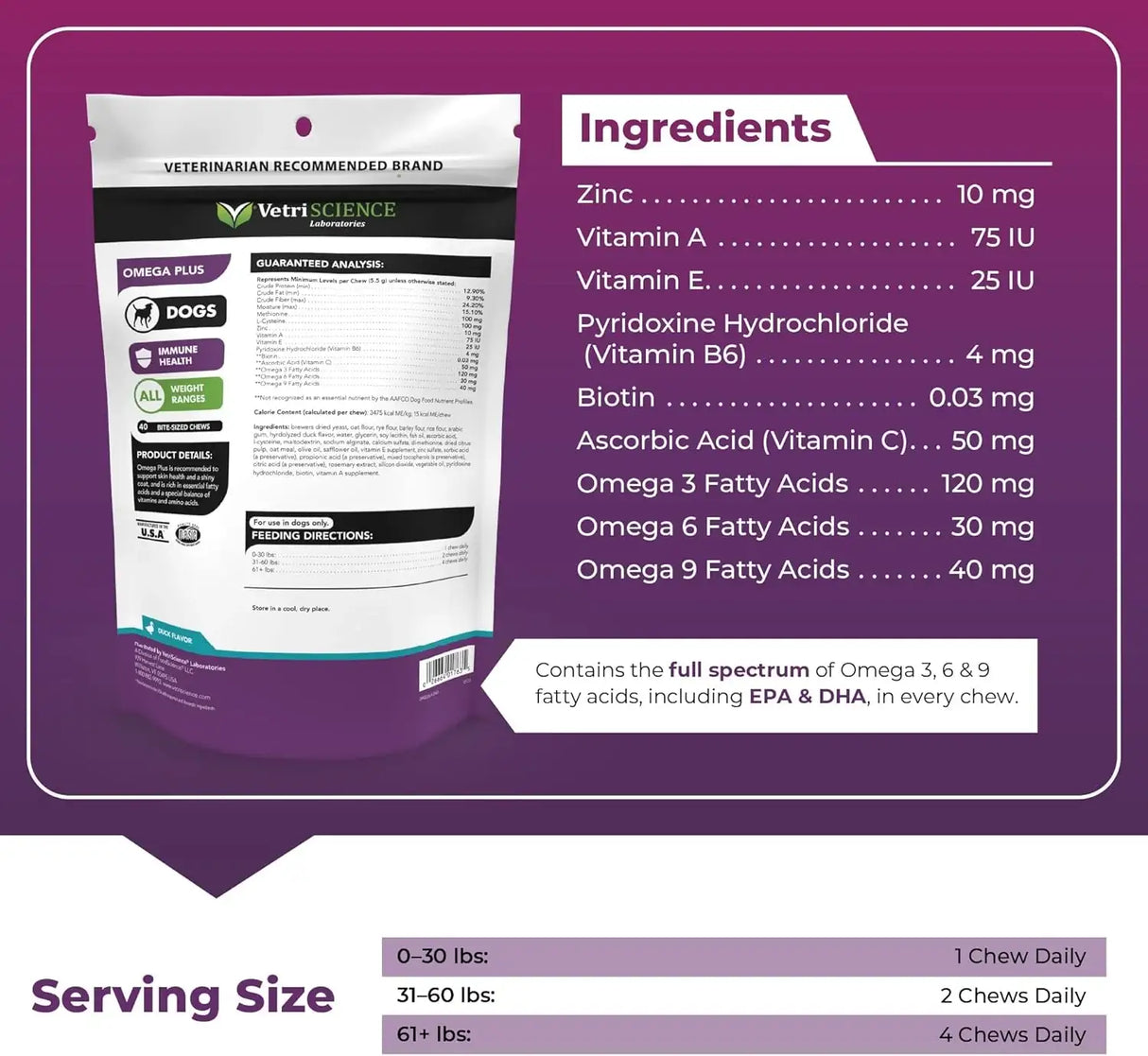 VETRISCIENCE - VetriScience Extra Strength Healthy Skin & Coat Chews Omega Plus 40 Masticables - The Red Vitamin MX - Aceite De Pescado Para Perros - {{ shop.shopifyCountryName }}