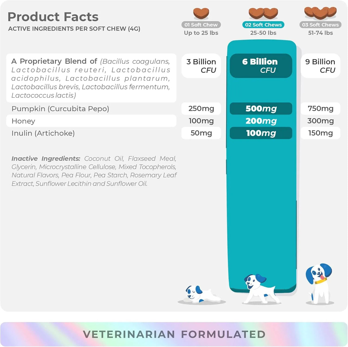 COCO AND LUNA - Coco and Luna Probiotics for Dogs 90 Masticables - The Red Vitamin MX - Probióticos Para Perros - {{ shop.shopifyCountryName }}