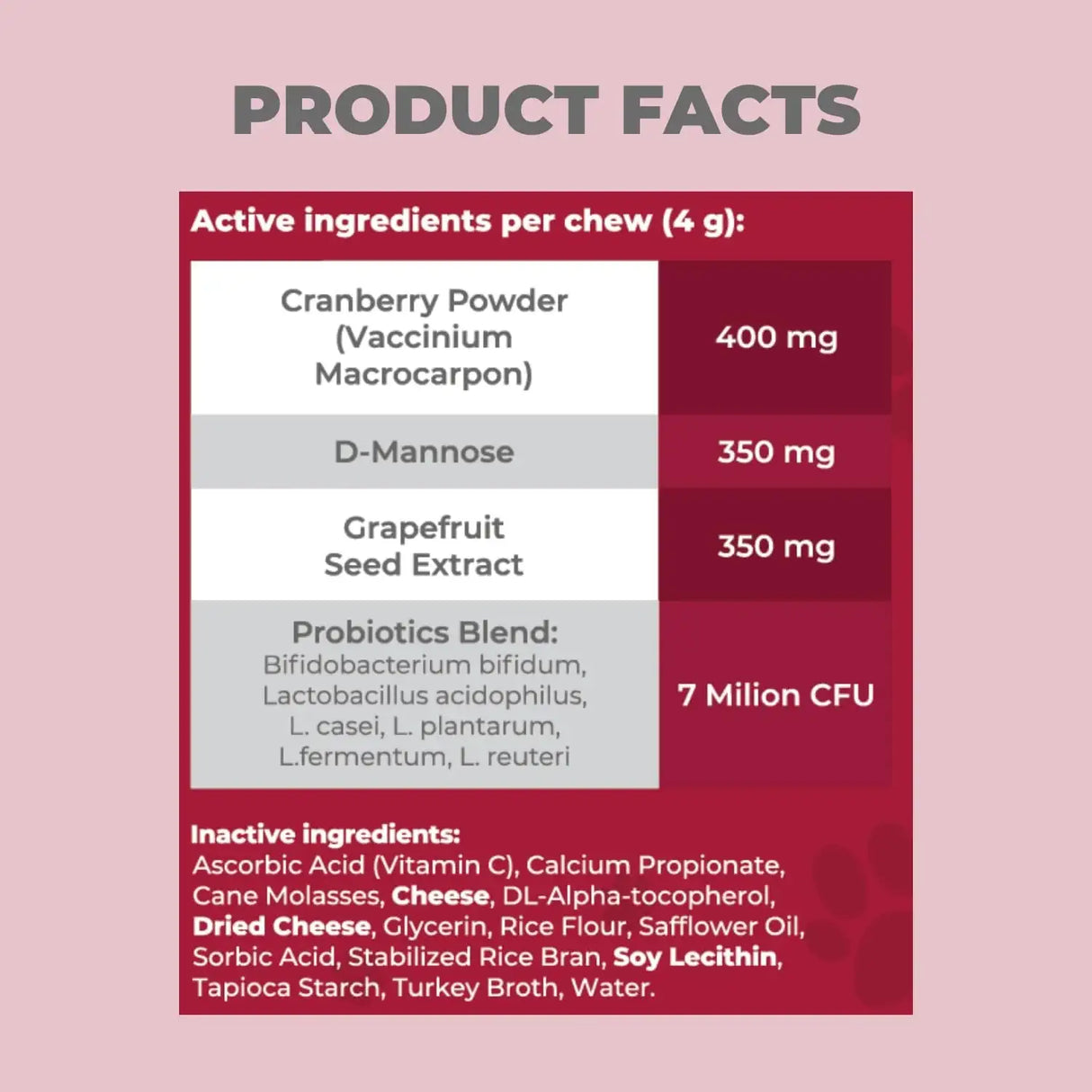 MIGHTY PETZ - Mighty Petz MAX Cranberry for Dog UTI Treatment 30 Masticables - The Red Vitamin MX - Salud De Tracto Urinario Para Perros - {{ shop.shopifyCountryName }}