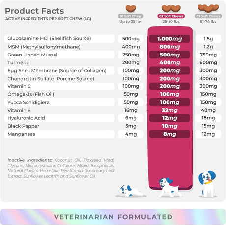 COCO AND LUNA - Coco and Luna Hip & Joint Supplement for Dogs Max Strength 90 Masticables - The Red Vitamin MX - Cuidado De Cadera Y Articulaciones Para Perros - {{ shop.shopifyCountryName }}