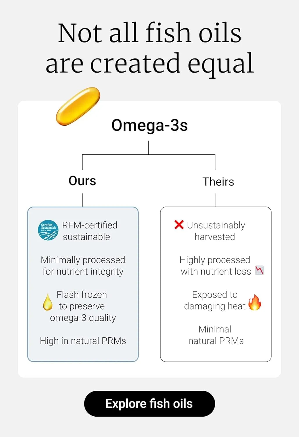 BIG BOLD HEALTH - Dutch Harbor Omega 3 Fish Oil 120 Capsulas Blandas - The Red Vitamin MX - Suplementos Alimenticios - {{ shop.shopifyCountryName }}