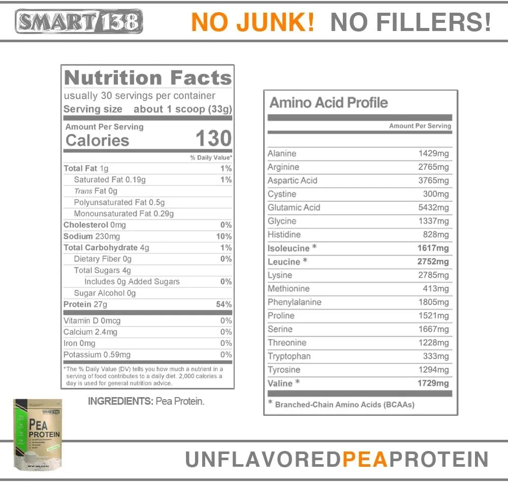 SMART138 - Smart138 Pea Protein Unflavored 1 Kg. - The Red Vitamin MX - Suplementos Alimenticios - {{ shop.shopifyCountryName }}