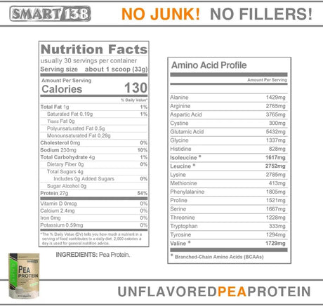 SMART138 - Smart138 Pea Protein Unflavored 1 Kg. - The Red Vitamin MX - Suplementos Alimenticios - {{ shop.shopifyCountryName }}