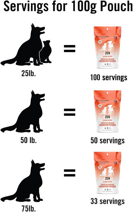 OM - Om Mushroom Matrix Zen Matrix Mushroom Blend Pet 100Gr. - The Red Vitamin MX - Suplementos Herbales Para Perros - {{ shop.shopifyCountryName }}