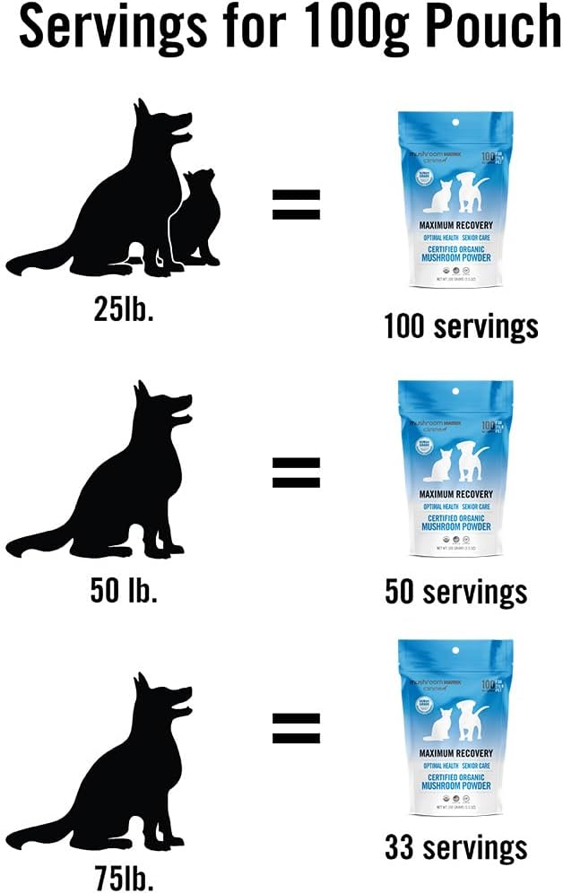 OM - Om Mushroom Matrix Pet Maximum Recovery 100Gr. - The Red Vitamin MX - Suplementos Herbales Para Perros - {{ shop.shopifyCountryName }}