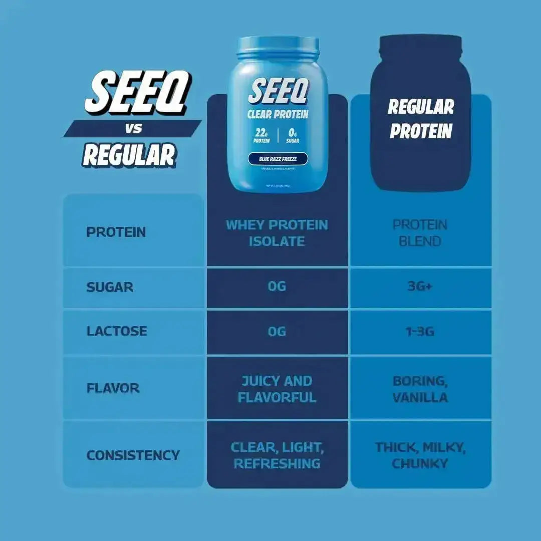 SEEQ - SEEQ Clear Whey Isolate Protein Powder Blue Razz Freeze 25 Servicios - The Red Vitamin MX - Suplementos Alimenticios - {{ shop.shopifyCountryName }}
