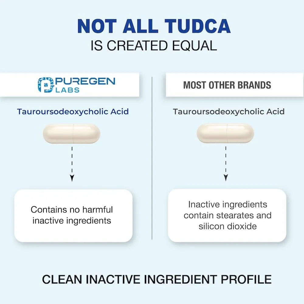 PUREGEN LABS - Puregen Labs TUDCA 500Mg. 60 Capsulas - The Red Vitamin MX - Suplementos Alimenticios - {{ shop.shopifyCountryName }}