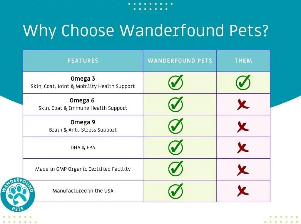 WANDERFOUND PETS - Wanderfound Pets Omega 3 Fish Oil for Dogs Smoked Salmon and Liver Flavor 120 Tabletas Masticables - The Red Vitamin MX - Aceite De Pescado Para Perros - {{ shop.shopifyCountryName }}