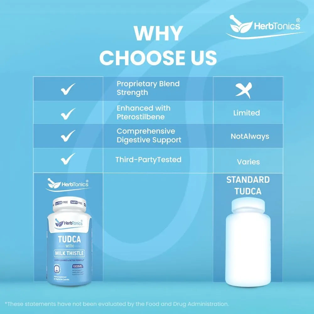 HERBTONICS - Herbtonics TUDCA & Milk Thistle 1000Mg. 60 Capsulas - The Red Vitamin MX - Suplementos Alimenticios - {{ shop.shopifyCountryName }}