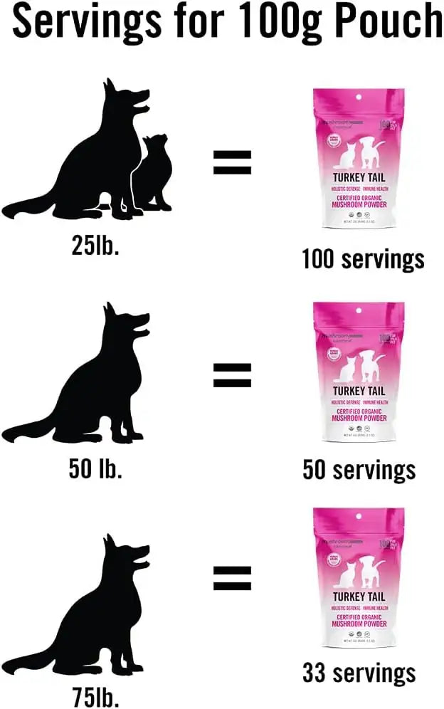 OM - Om Mushroom Matrix Pet Turkey Tail 100Gr. - The Red Vitamin MX - Suplementos Herbales Para Perros - {{ shop.shopifyCountryName }}