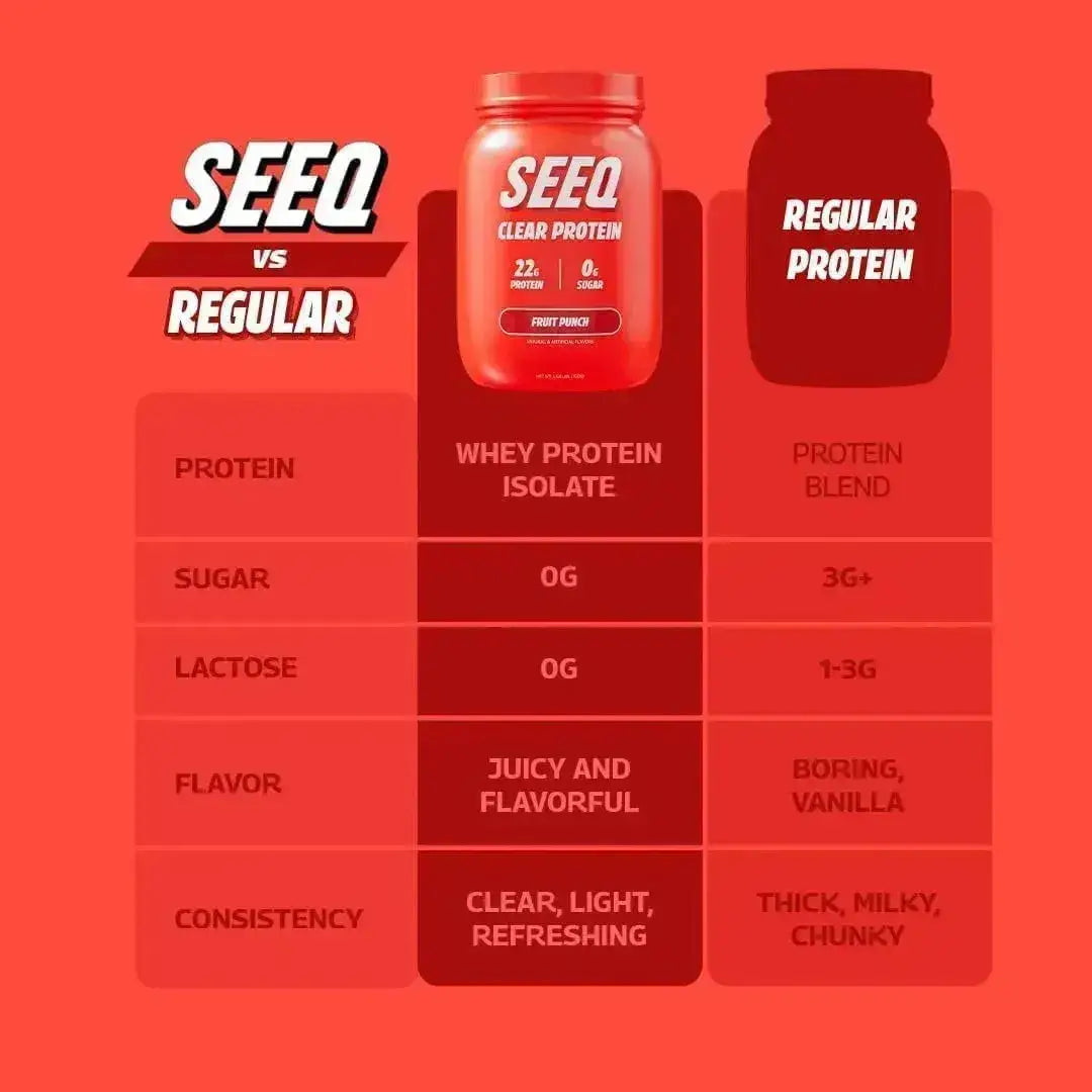 SEEQ - SEEQ Clear Whey Isolate Protein Powder Fruit Punch 25 Servicios - The Red Vitamin MX - Suplementos Alimenticios - {{ shop.shopifyCountryName }}