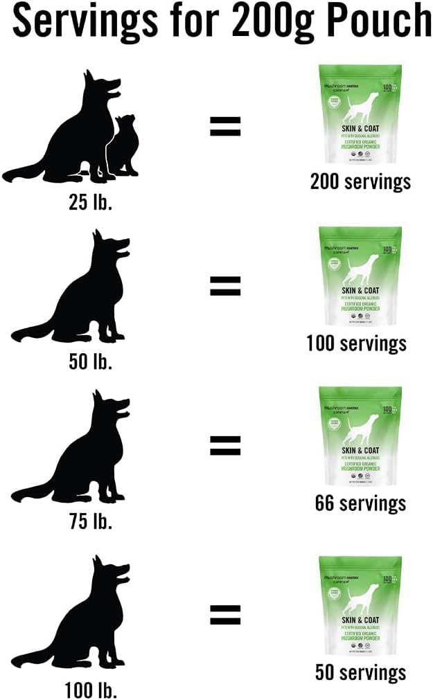 OM - Om Mushroom Matrix Pet Canine Skin & Coat 200Gr. - The Red Vitamin MX - Suplementos Herbales Para Perros - {{ shop.shopifyCountryName }}