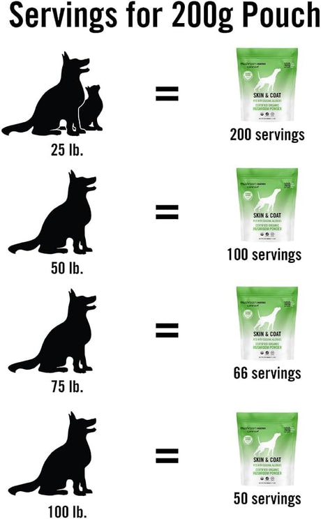 OM - Om Mushroom Matrix Pet Canine Skin & Coat 200Gr. - The Red Vitamin MX - Suplementos Herbales Para Perros - {{ shop.shopifyCountryName }}