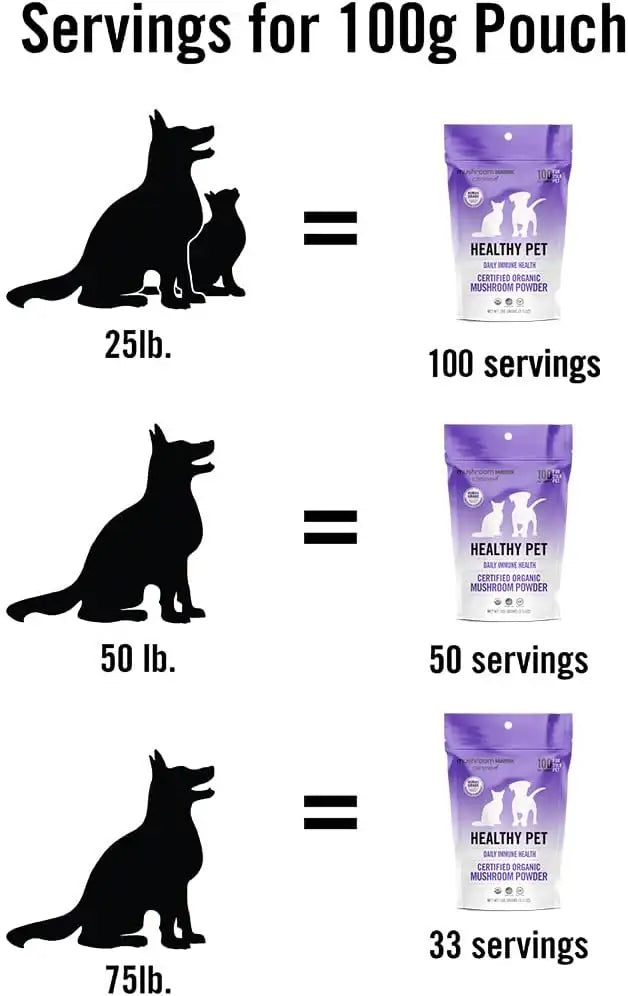 OM - Om Mushroom Matrix Healthy Pet Mushroom Supplement 100Gr. - The Red Vitamin MX - Suplementos Herbales Para Perros - {{ shop.shopifyCountryName }}