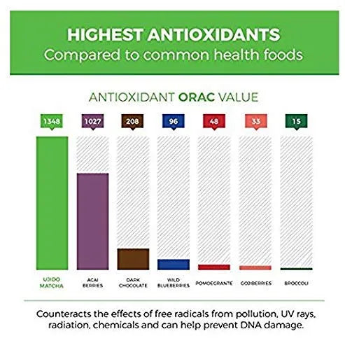 UJIDO - Ujido The Path of Zen Japanese Matcha Green Tea Powder Ceremonial Blend 12 Oz. - The Red Vitamin MX - Suplementos Alimenticios - {{ shop.shopifyCountryName }}