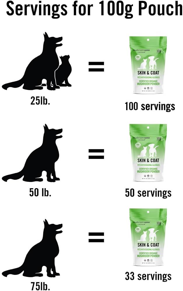 OM - Om Mushroom Matrix Pet Canine Skin & Coat 100Gr. - The Red Vitamin MX - Suplementos Herbales Para Perros - {{ shop.shopifyCountryName }}