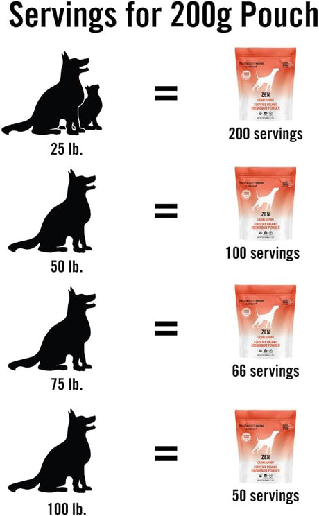 OM - Om Mushroom Matrix Zen Matrix Mushroom Blend Pet 200Gr. - The Red Vitamin MX - Suplementos Herbales Para Perros - {{ shop.shopifyCountryName }}