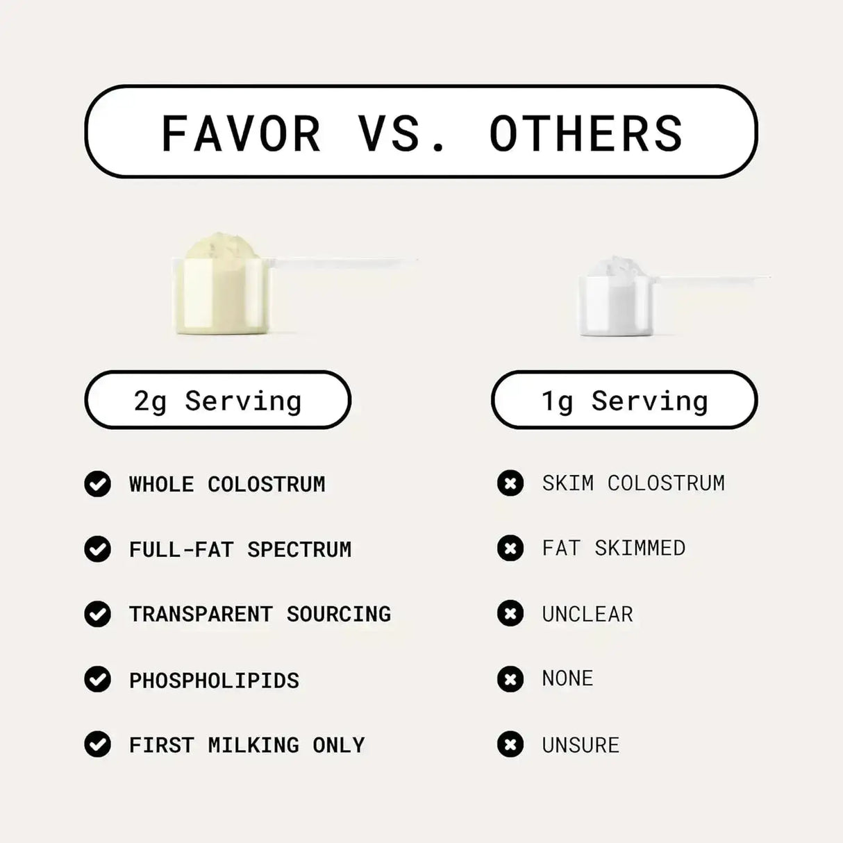 FAVOR - Favor Bovine Colostrum Powder 120Gr. - The Red Vitamin MX - Suplementos Alimenticios - {{ shop.shopifyCountryName }}