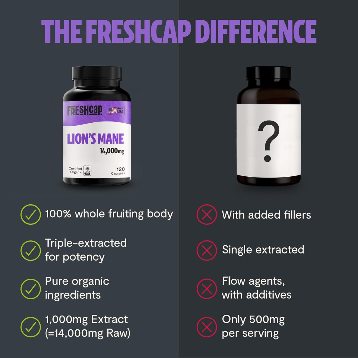 FreshCap Lion's Mane Mushroom Supplement 1400Mg. 120 Capsulas