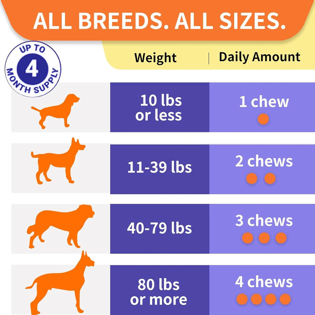 HEYISME - HEYISME Probiotics for Dogs Chicken 120 Masticables - The Red Vitamin MX - Probióticos Para Perros - {{ shop.shopifyCountryName }}