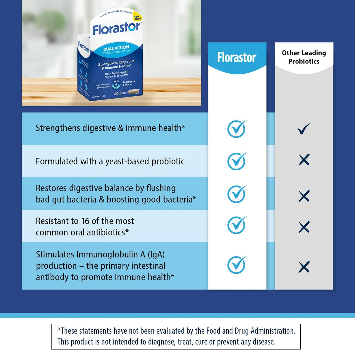 Florastor Probiotics 30 Capsulas