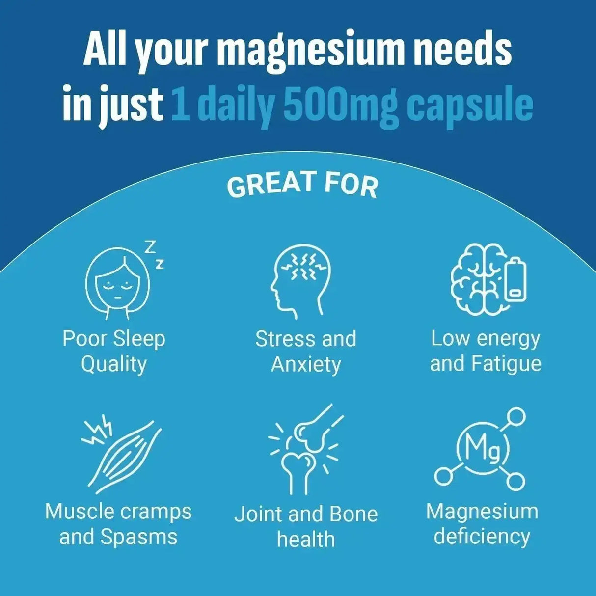 PURELY OPTIMAL - Purely Optimal Magnesium Complex 500Mg. 120 Capsulas - The Red Vitamin MX - Suplementos Alimenticios - {{ shop.shopifyCountryName }}