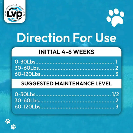 LEAP PHARMACEUTICALS - Leap Pharmaceuticals Pet Hip & Joint Supplements 90 Masticables - The Red Vitamin MX - Cuidado De Cadera Y Articulaciones Para Perros - {{ shop.shopifyCountryName }}