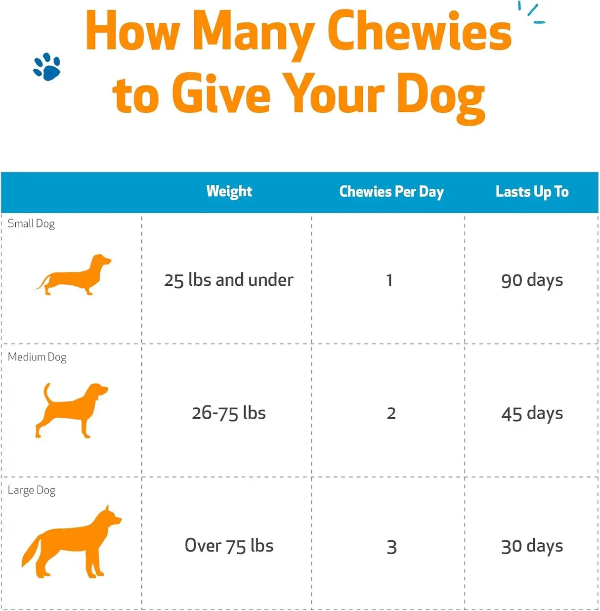 PET WELLBEING - Pet Wellbeing Age Right Chewies for Dogs in their Prime & Senior Years 90 Masticables - The Red Vitamin MX - Multivitamínicos Para Perros - {{ shop.shopifyCountryName }}