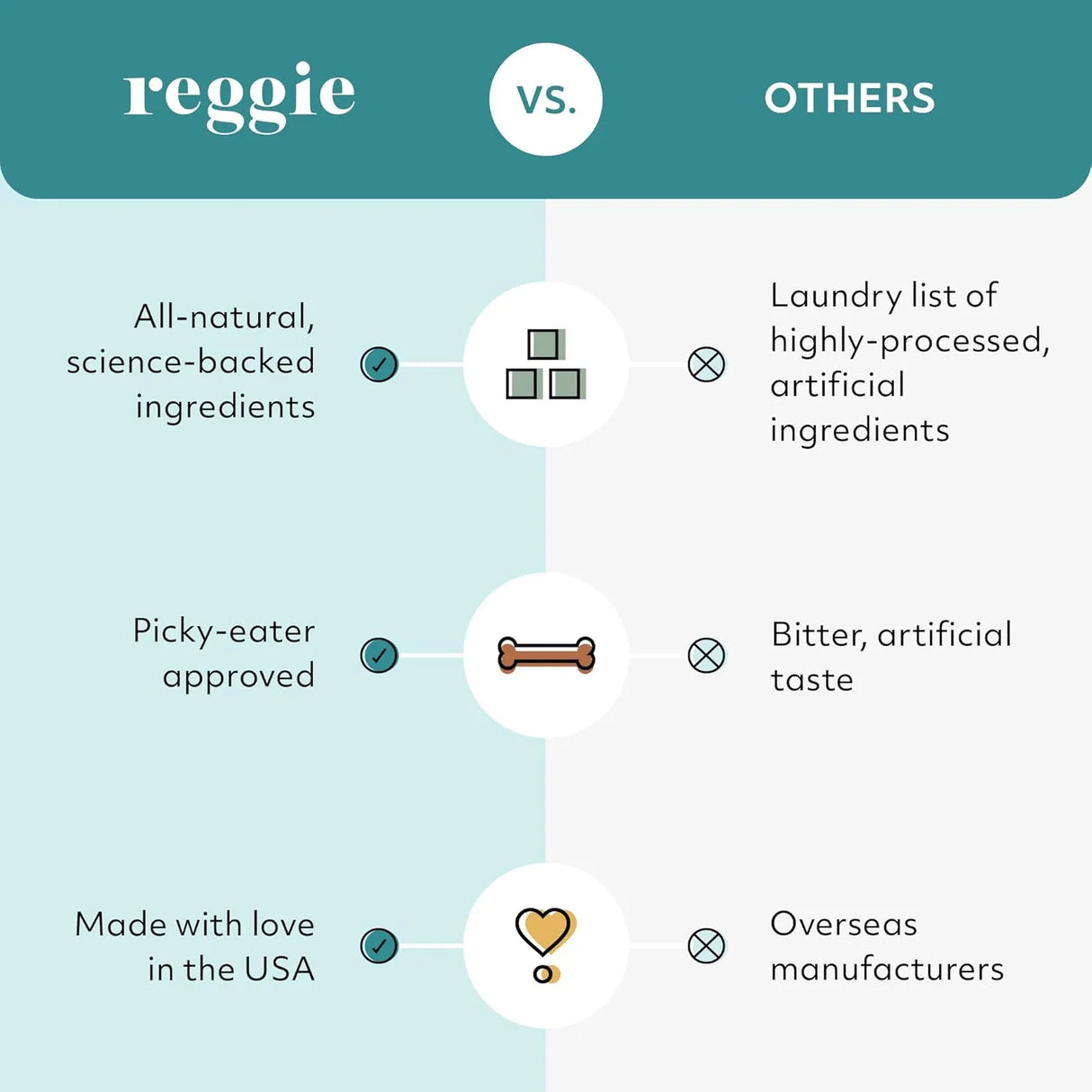 REGGIE - Reggie Bright Bite Dental Powder for Dogs 60 Servicios - The Red Vitamin MX - Cuidado Dental Para Perros - {{ shop.shopifyCountryName }}