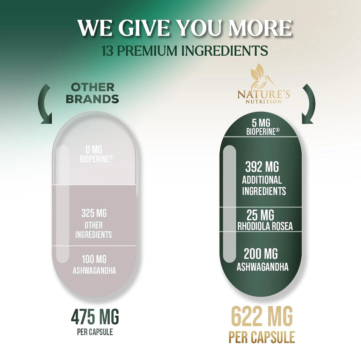 NATURE'S NUTRITION - Nature's Nutrition Adrenal Support 60 Capsulas - The Red Vitamin MX - Suplementos Alimenticios - {{ shop.shopifyCountryName }}