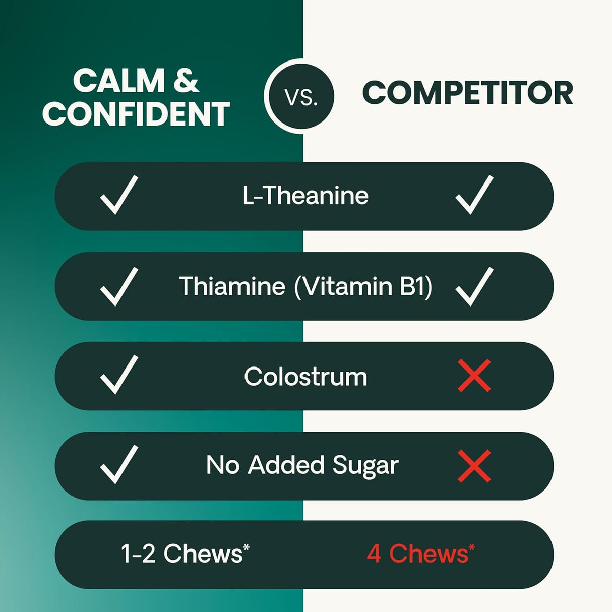 VetriScience Composure Calming Formula for Cats Chicken 30 Masticables