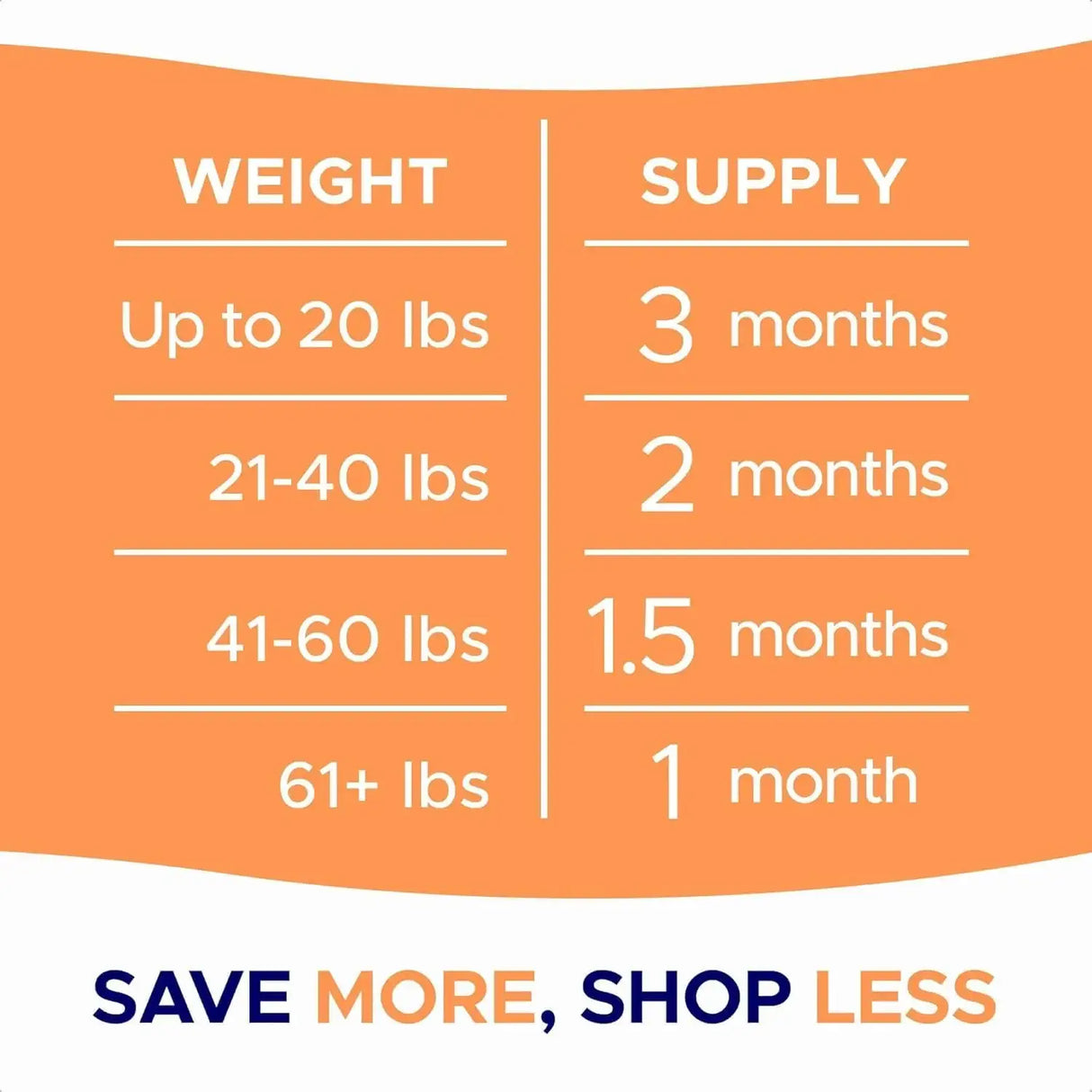 GOODGROWLIES - GOODGROWLIES Dog Allergy Relief Chews Chicken Flavor 180 Masticables - The Red Vitamin MX - Remedios Para La Picazón De Perros - {{ shop.shopifyCountryName }}