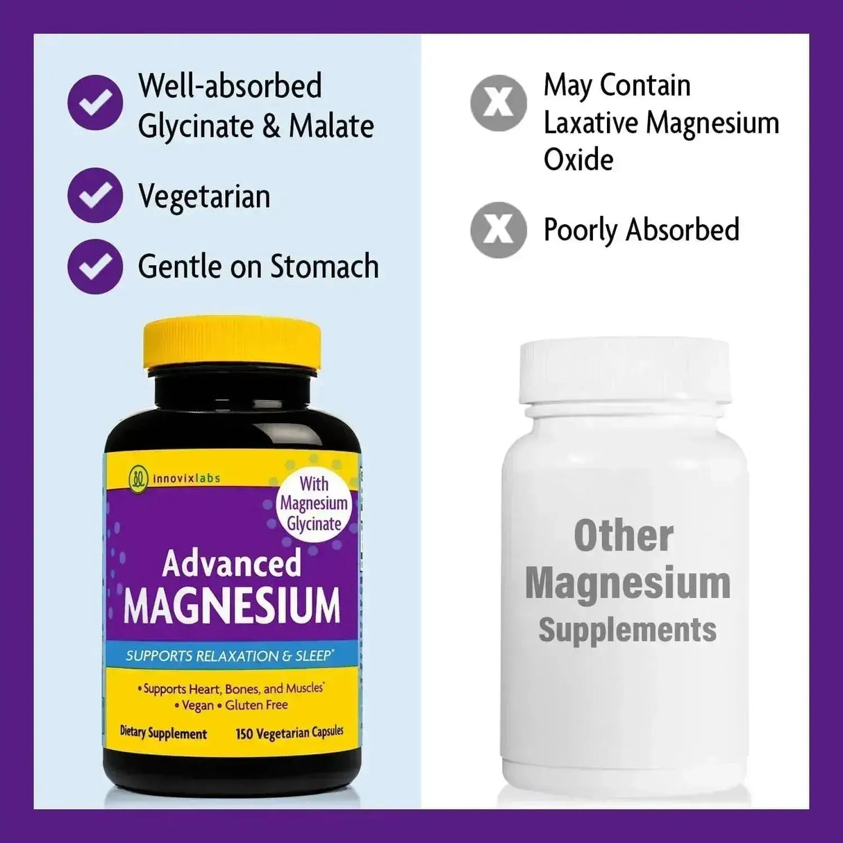 INNOVIXLABS - InnovixLabs Advanced Magnesium 210Mg. 150 Capsulas - The Red Vitamin MX - Suplementos Alimenticios - {{ shop.shopifyCountryName }}