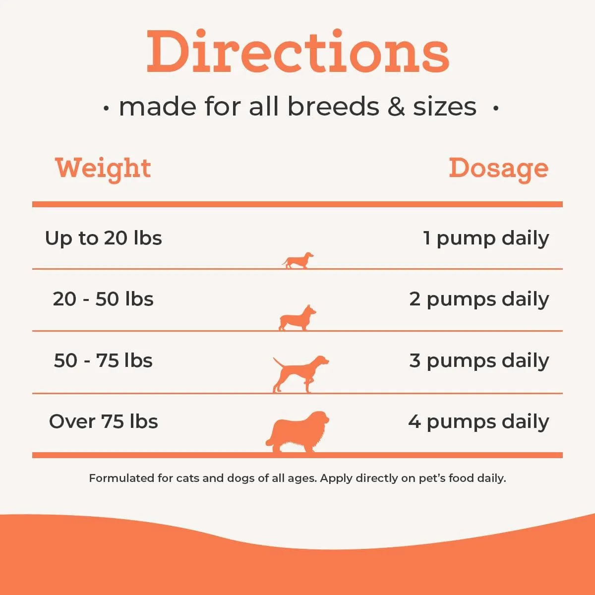 DR. JOSEPH'S - Dr. Joseph's VetPro Complete Pure Wild Alaskan Salmon Oil 16 Fl.Oz. - The Red Vitamin MX - Aceite De Pescado Para Perros - {{ shop.shopifyCountryName }}