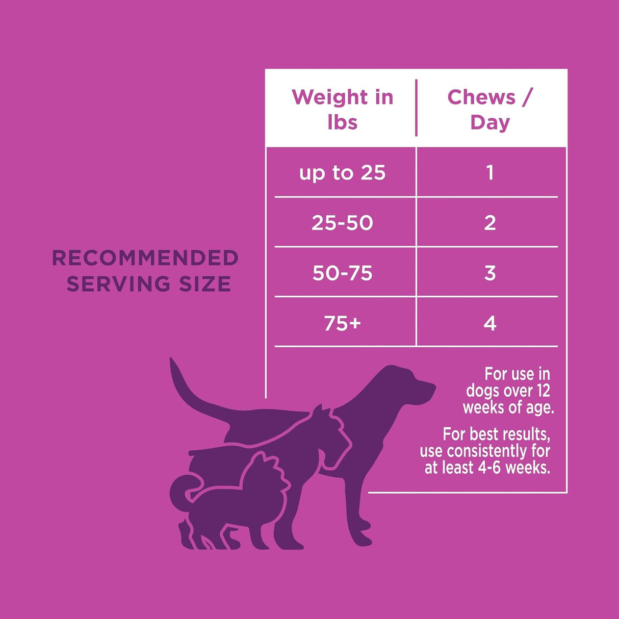 Natural Rapport Dog Calming Chews 120 Masticables