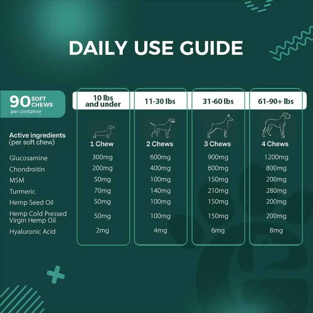 GROWIZ - Growlz Dog Hip and Joint Chew 90 Masticables - The Red Vitamin MX - Cuidado De Cadera Y Articulaciones Para Perros - {{ shop.shopifyCountryName }}