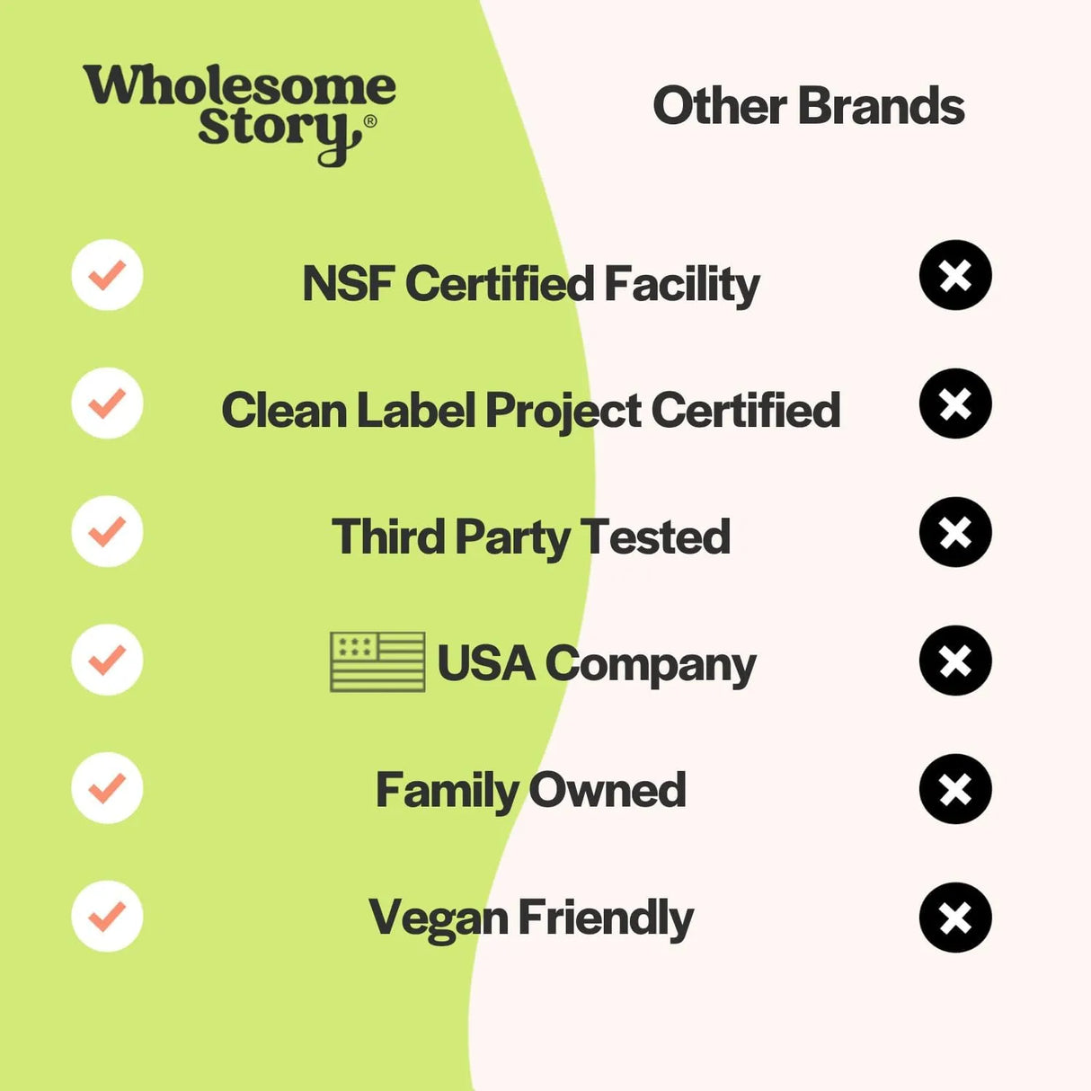 WHOLESOME STORY - Wholesome Story Organic Spearmint 1000Mg. 90 Capsulas - The Red Vitamin MX - Suplementos Alimenticios - {{ shop.shopifyCountryName }}