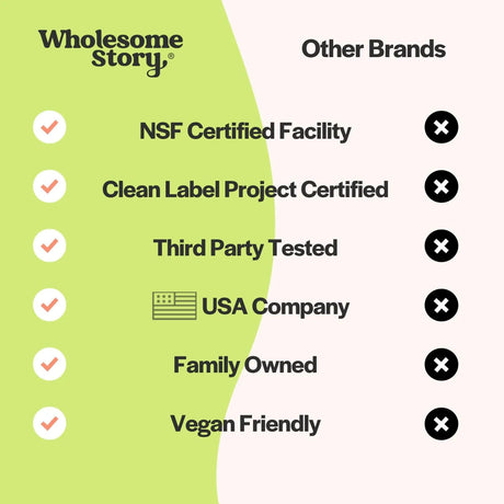 WHOLESOME STORY - Wholesome Story Organic Spearmint 1000Mg. 90 Capsulas - The Red Vitamin MX - Suplementos Alimenticios - {{ shop.shopifyCountryName }}