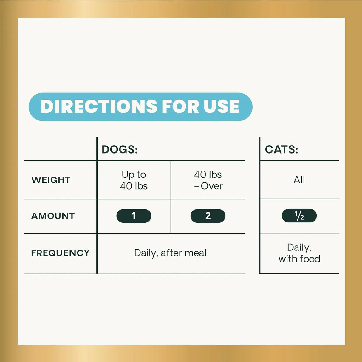 VETRISCIENCE - VetriScience Extra Strength Gut Health Probiotic & Prebiotic 120 Capsulas - The Red Vitamin MX - Probióticos Para Perros - {{ shop.shopifyCountryName }}
