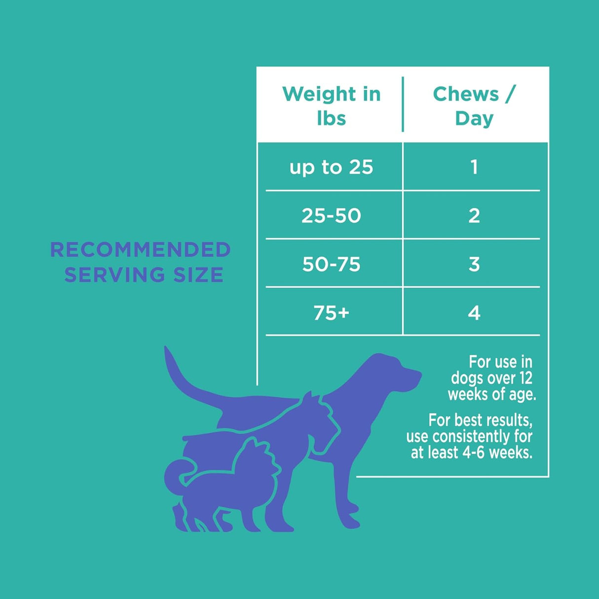 Natural Rapport Dog Digestive Supplement 120 Masticables