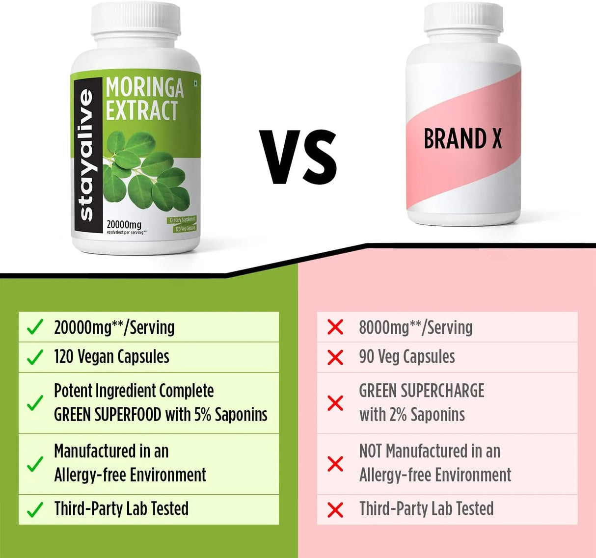 STAY ALIVE - STAY ALIVE Pure Moringa 20,000Mg. 120 Capsulas - The Red Vitamin MX - Suplementos Alimenticios - {{ shop.shopifyCountryName }}